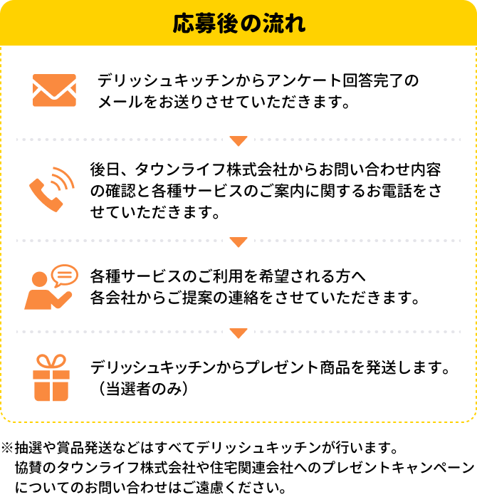 応募後の流れ