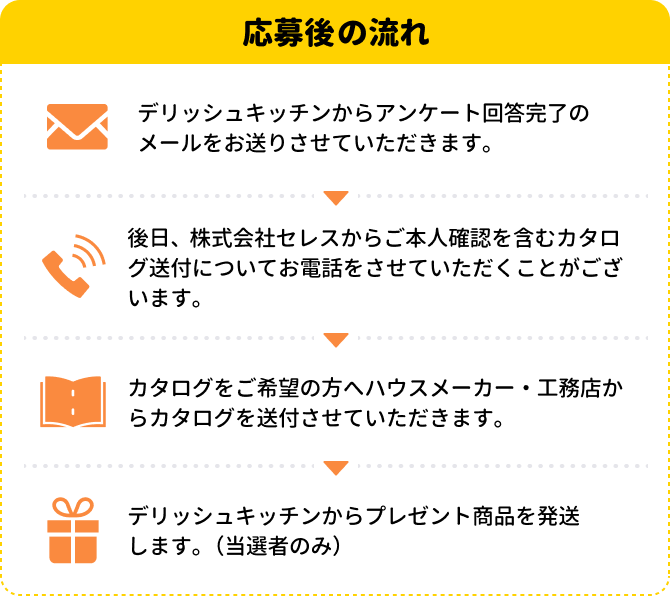 応募後の流れ