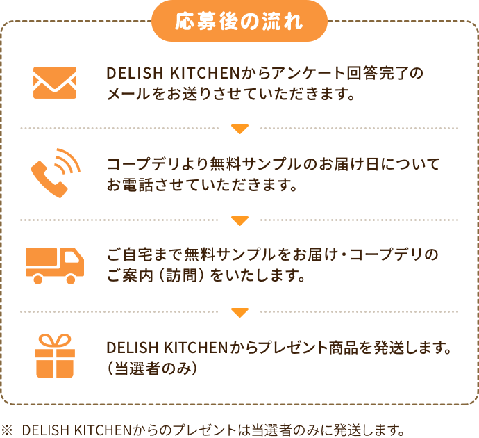 応募後の流れ