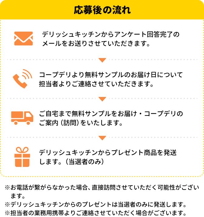 応募後の流れ