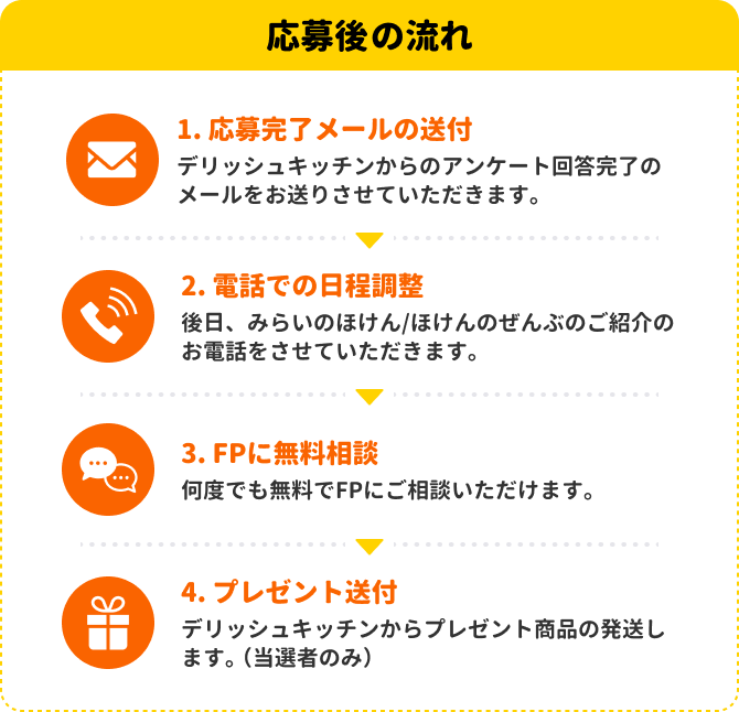 応募後の流れ