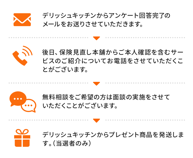 応募後の流れ