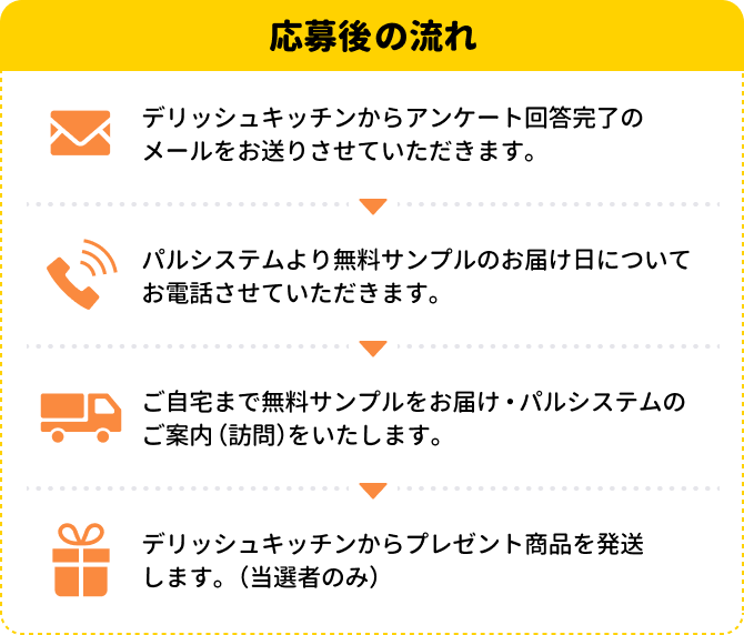 応募後の流れ