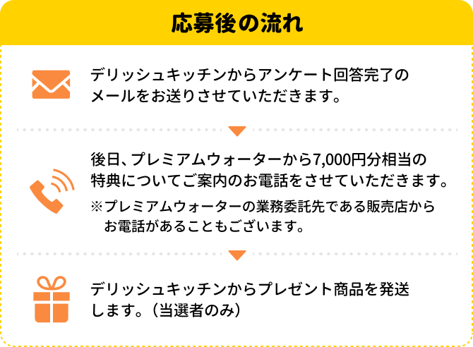 応募後の流れ